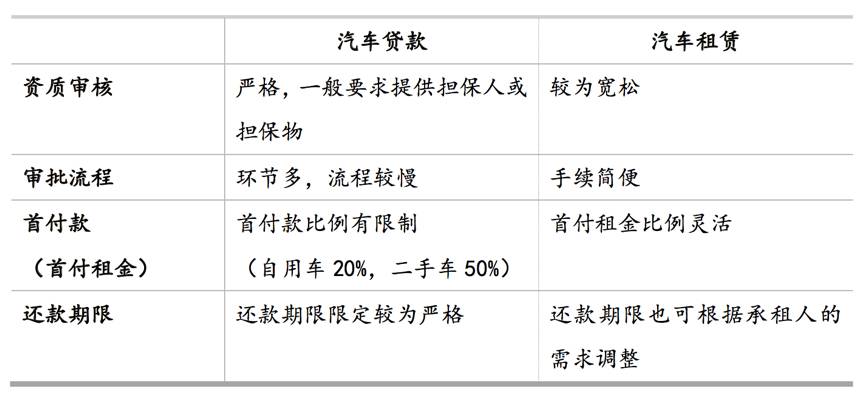 公司汽车抵押融资流程