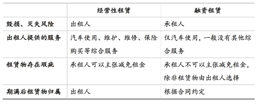 公司汽车抵押融资流程