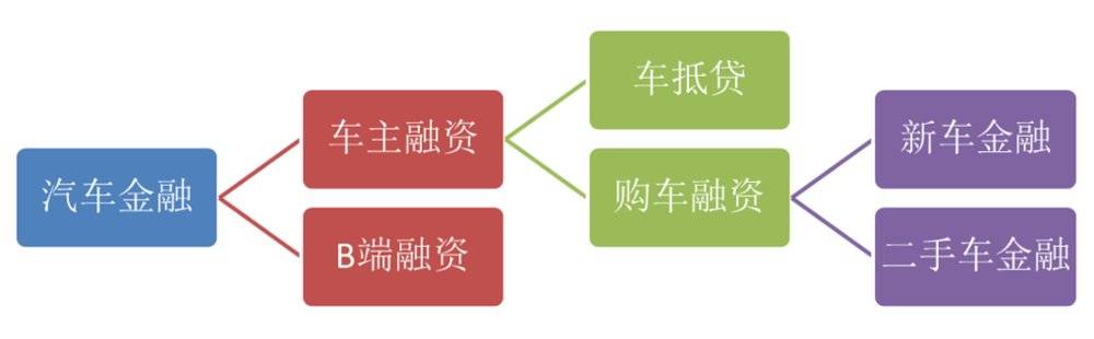 正规抵押车融资平台有哪些
