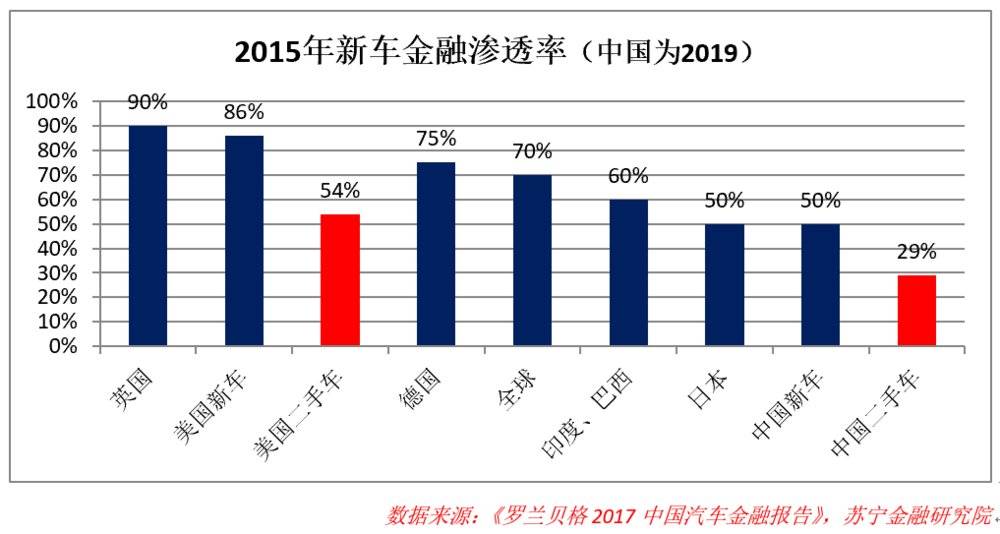 正规抵押车融资平台有哪些