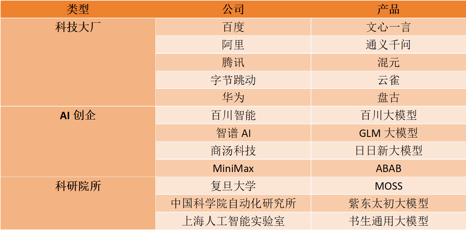 有没有不看大数据的融资