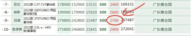 车辆可以抵押融资吗