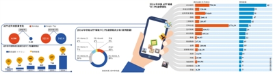 车主融资有哪些app