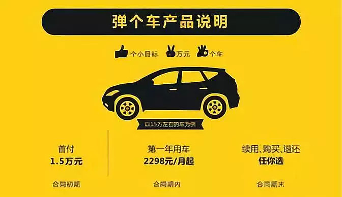 车子融资哪个产品好