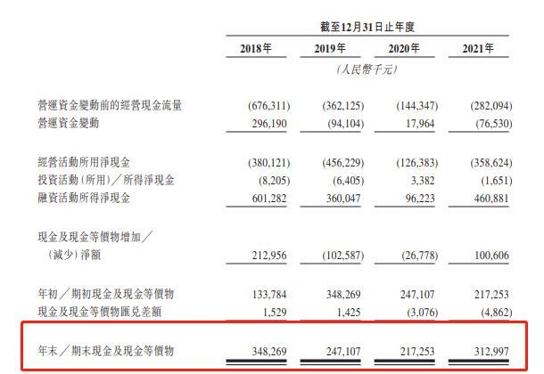 58同城融资