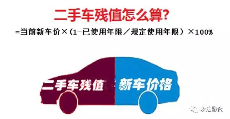 10年的车哪里融资