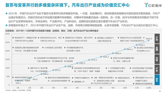 车子融资