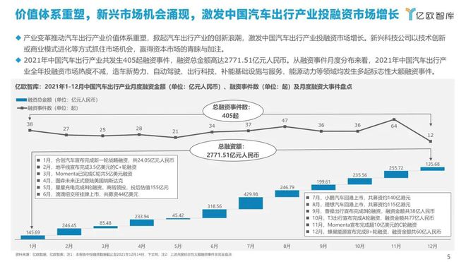 车子融资