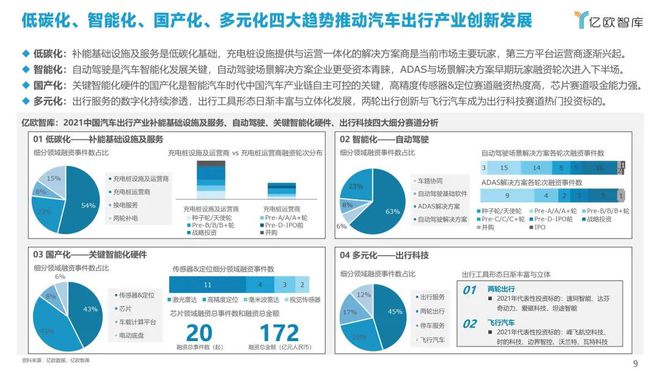 车子融资