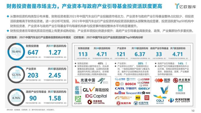 车子融资