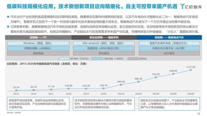 车子融资
