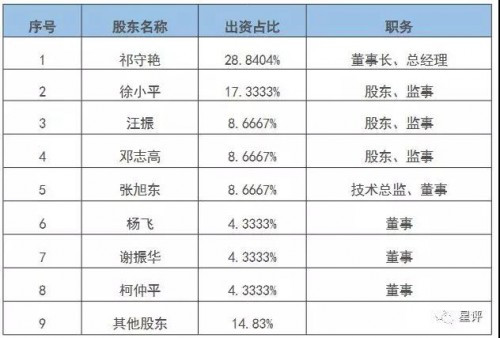 不押车的汽车融资