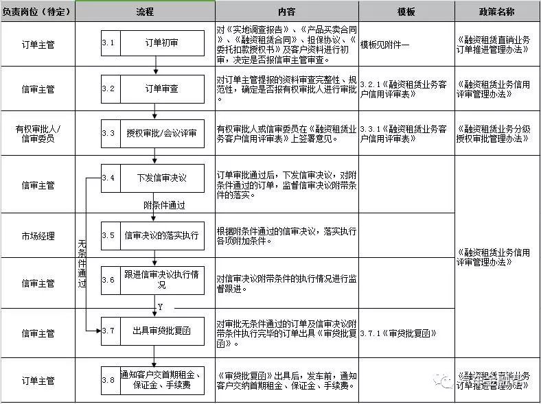 车子抵押找什么银行融资