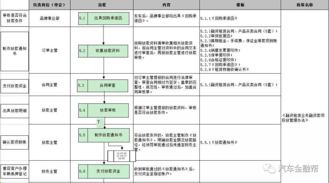 车子抵押找什么银行融资