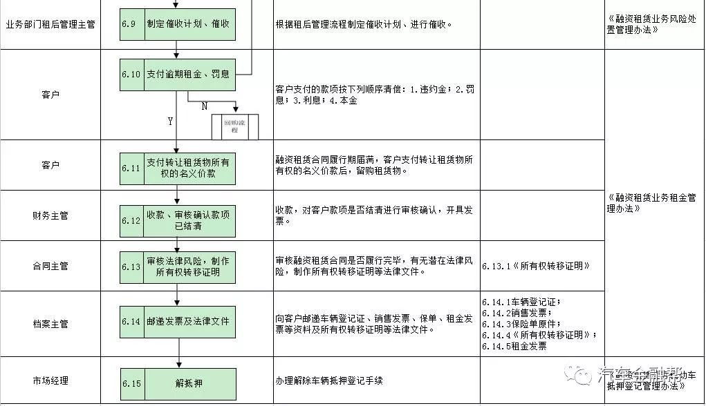 车子抵押找什么银行融资