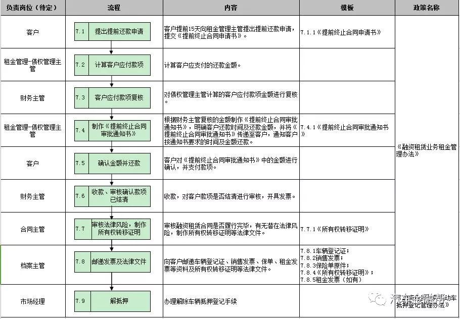 车子抵押找什么银行融资