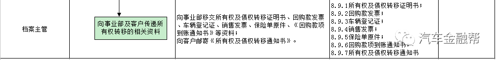 车子抵押找什么银行融资