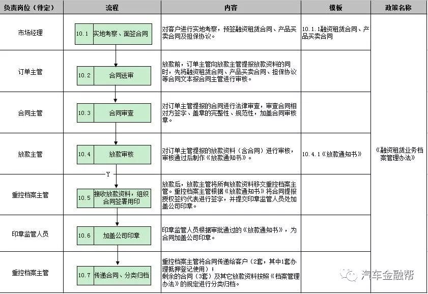 车子抵押找什么银行融资