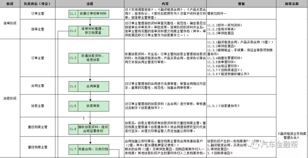 车子抵押找什么银行融资