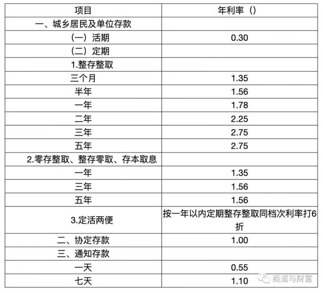 五万一个月利息多少，银行五万一个月利息多少
