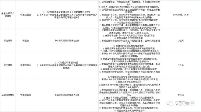 苏州牌照融资