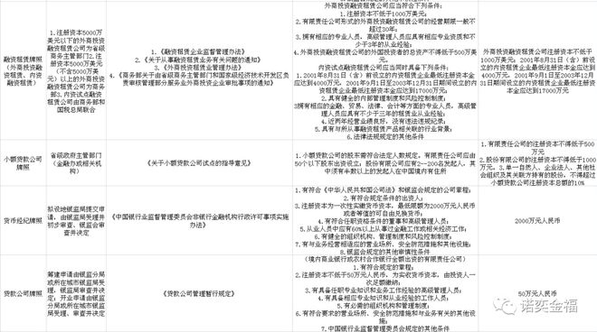 苏州牌照融资