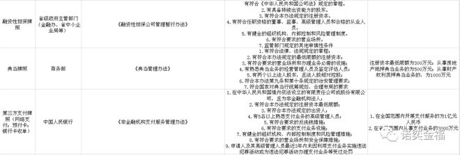 苏州牌照融资