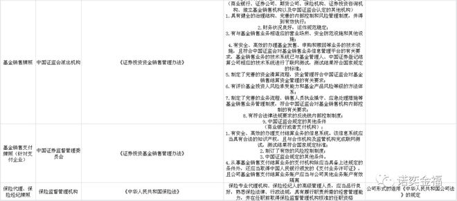 苏州牌照融资