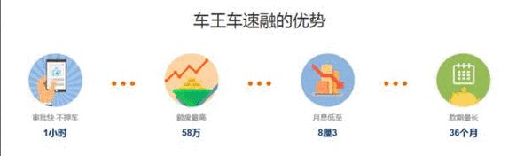 汽车抵押融资多久能放款