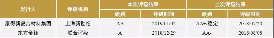 张家港抵押融资