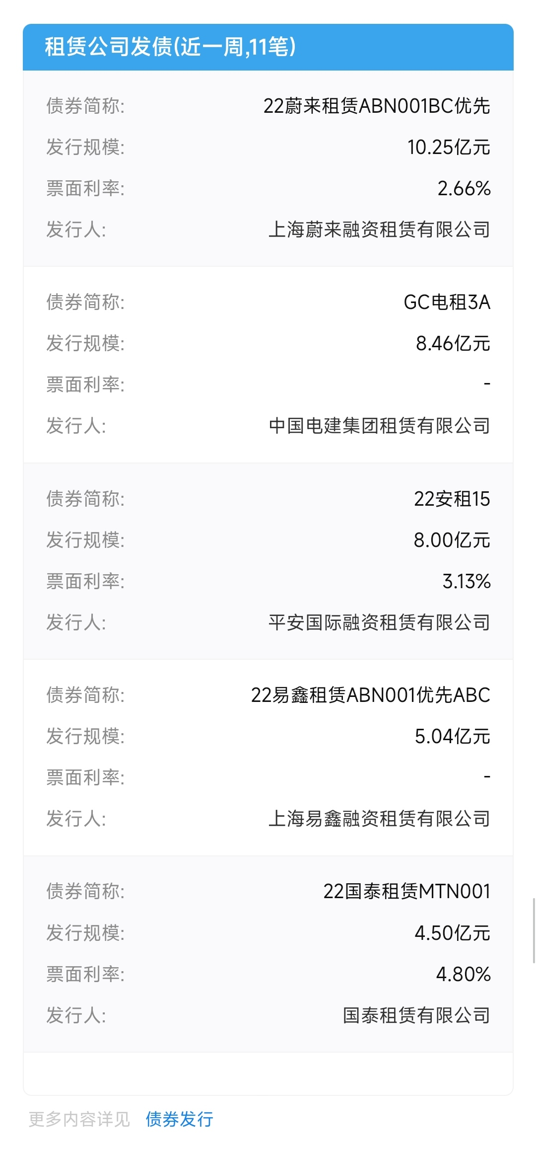 苏州银行汽车融资