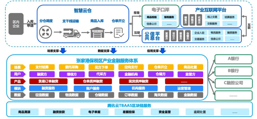 张家港抵押融资