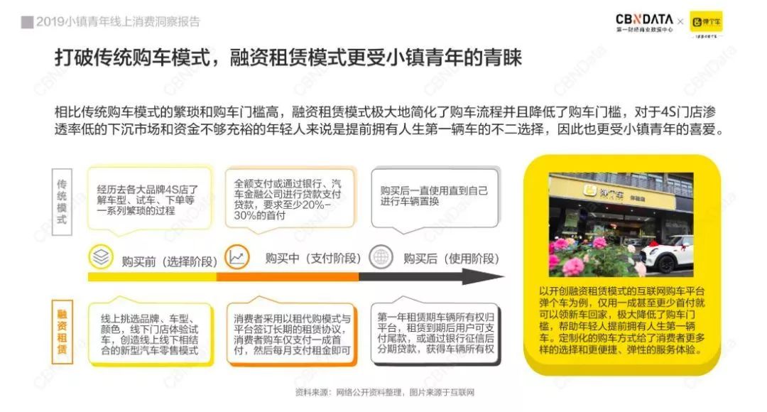 全款买的车抵押融资
