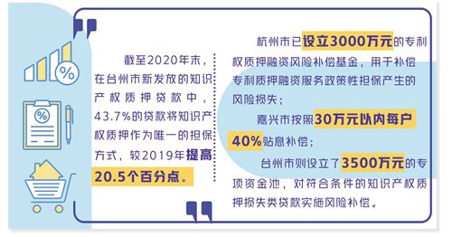 40万的车抵押融资多少钱