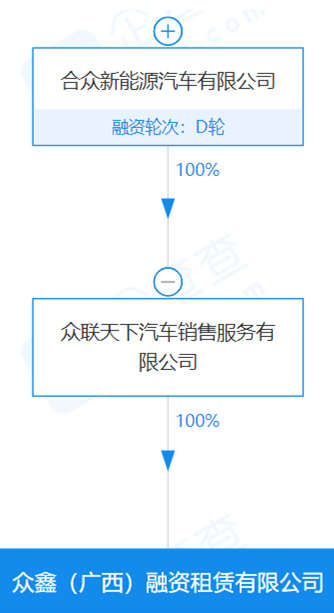 六十万的车抵押融资