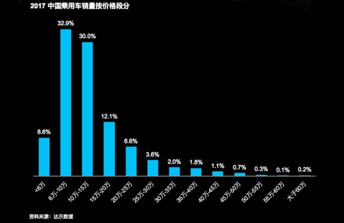 有车就可以融资