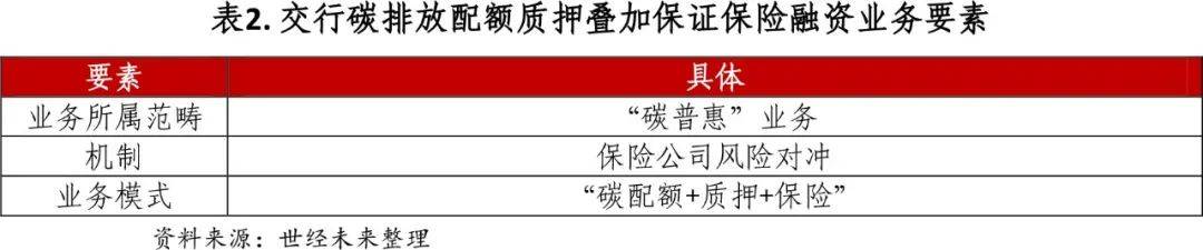 40万车抵押融资