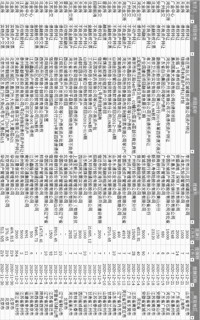 阳光车抵押融资