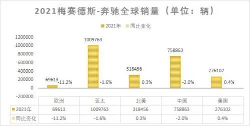 奔驰汽车抵押融资