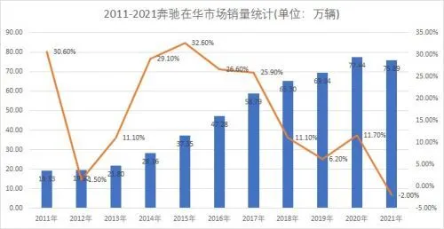 奔驰汽车抵押融资