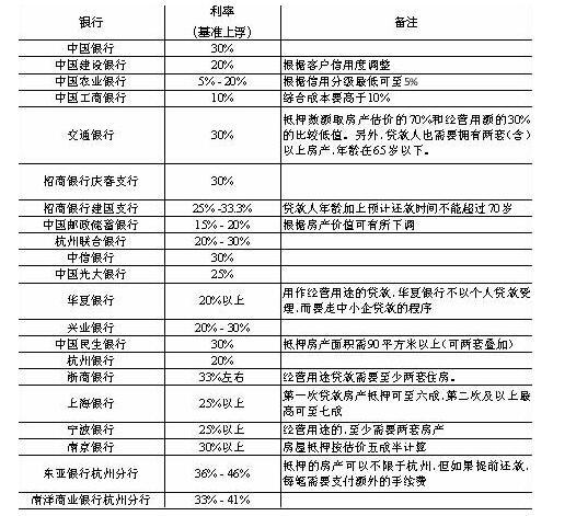 车抵押贷款哪个银行利率低(盘点几个利率低的银行车贷)  第1张