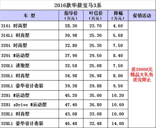 车抵押贷款哪个银行利率低(盘点几个利率低的银行车贷)  第2张