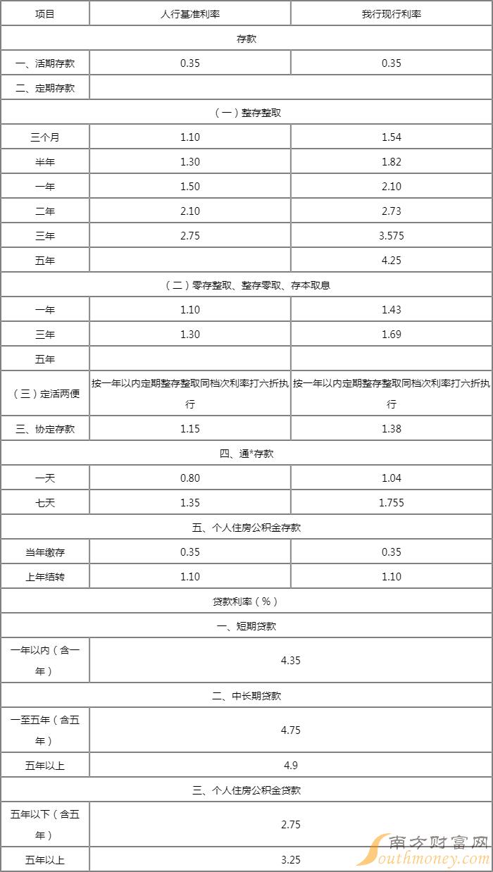 车抵押贷款哪个银行利率低(盘点几个利率低的银行车贷)  第3张