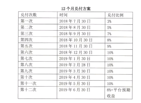 车贷哪个平台好