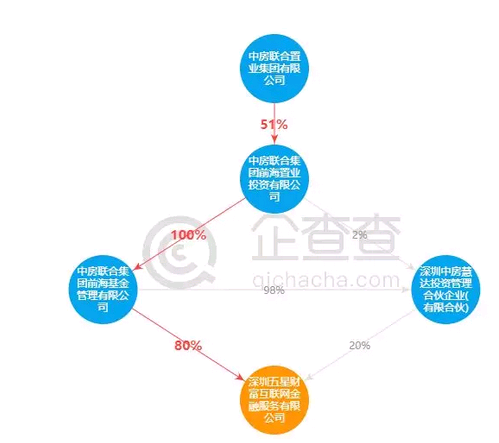 车贷哪个平台好