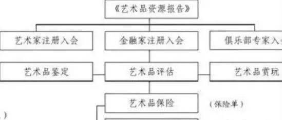 奉贤房产证抵押贷款 （奉贤房产证抵押贷款流程）