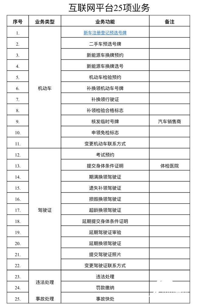 不用面签的车主贷app