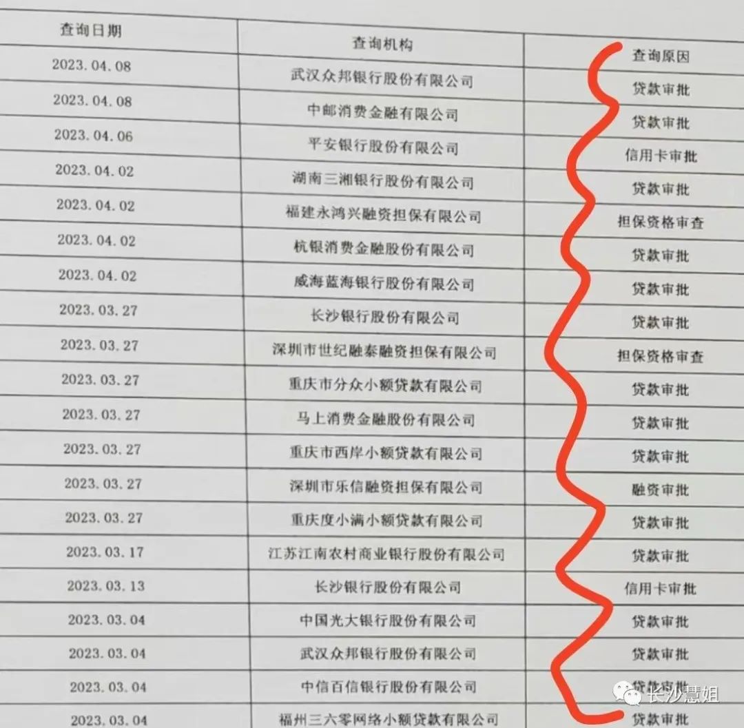 车抵押贷款哪个平台比较好不看征信