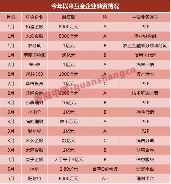 苏州车贷公司