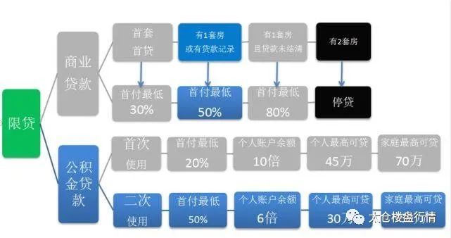 太仓贷款